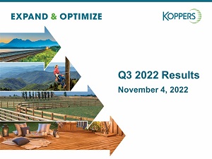 Q3 FY22 Results